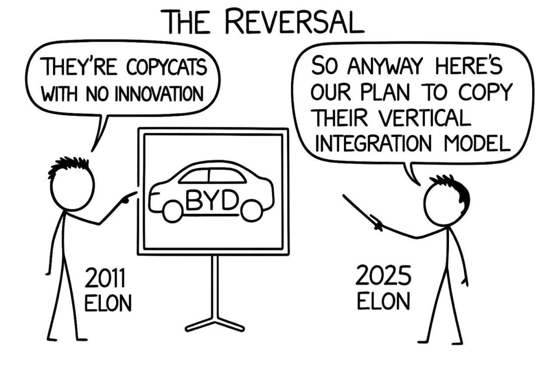 Cartoon from Howard Yu (2026) The Strategy Musk Missed: How BYD Became Tesla’s Nightmare https://howardyu.substack.com/p/the-strategy-musk-missed-how-byd  
