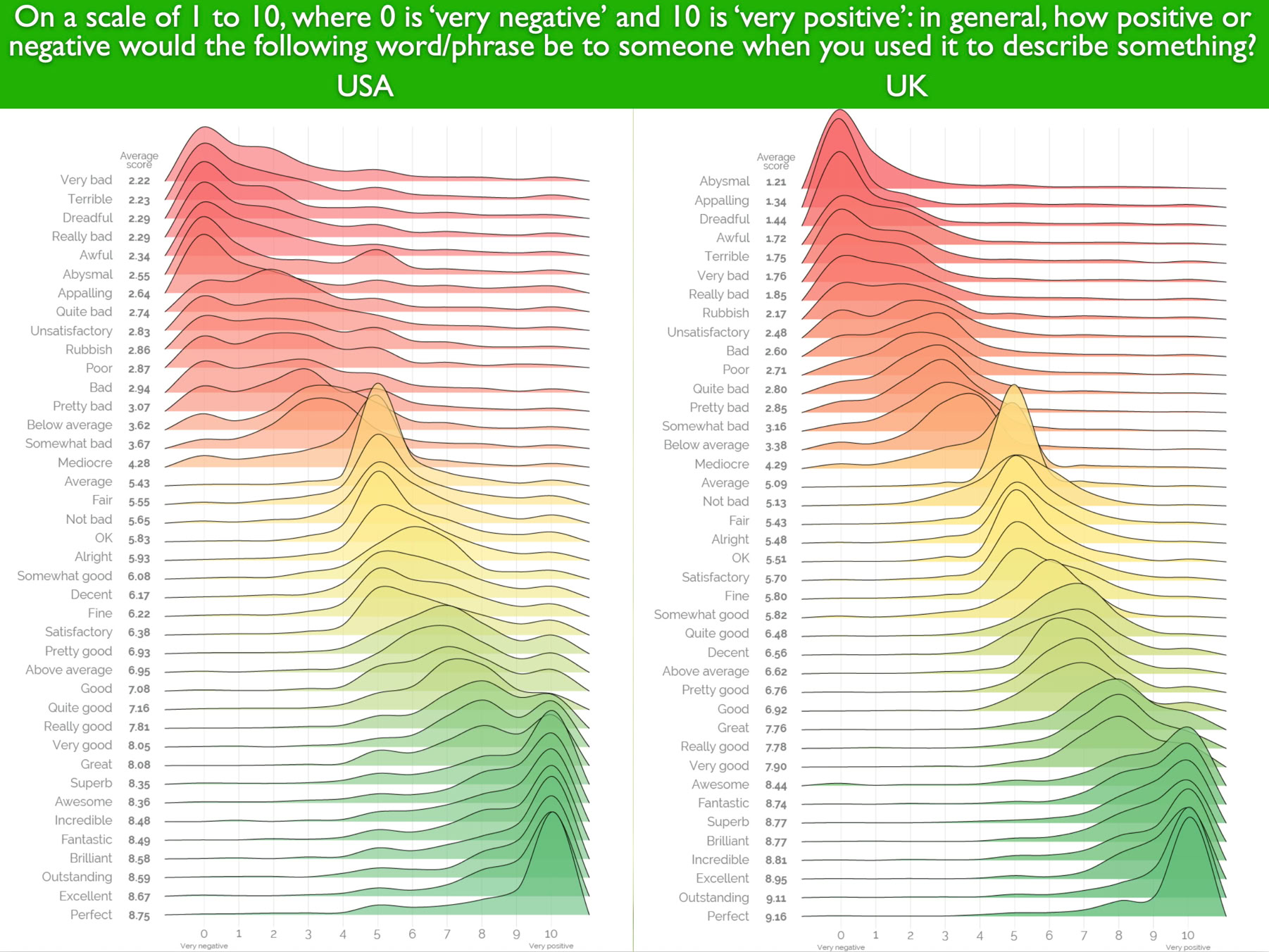 A comparison of values terminology used in the UK and the US.