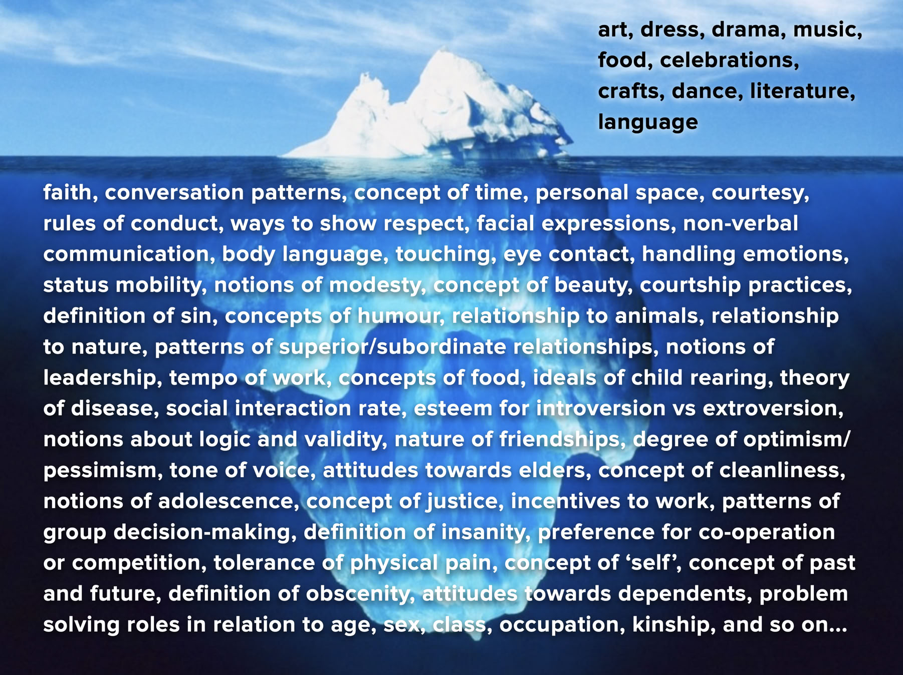 The Cultural Iceberg
