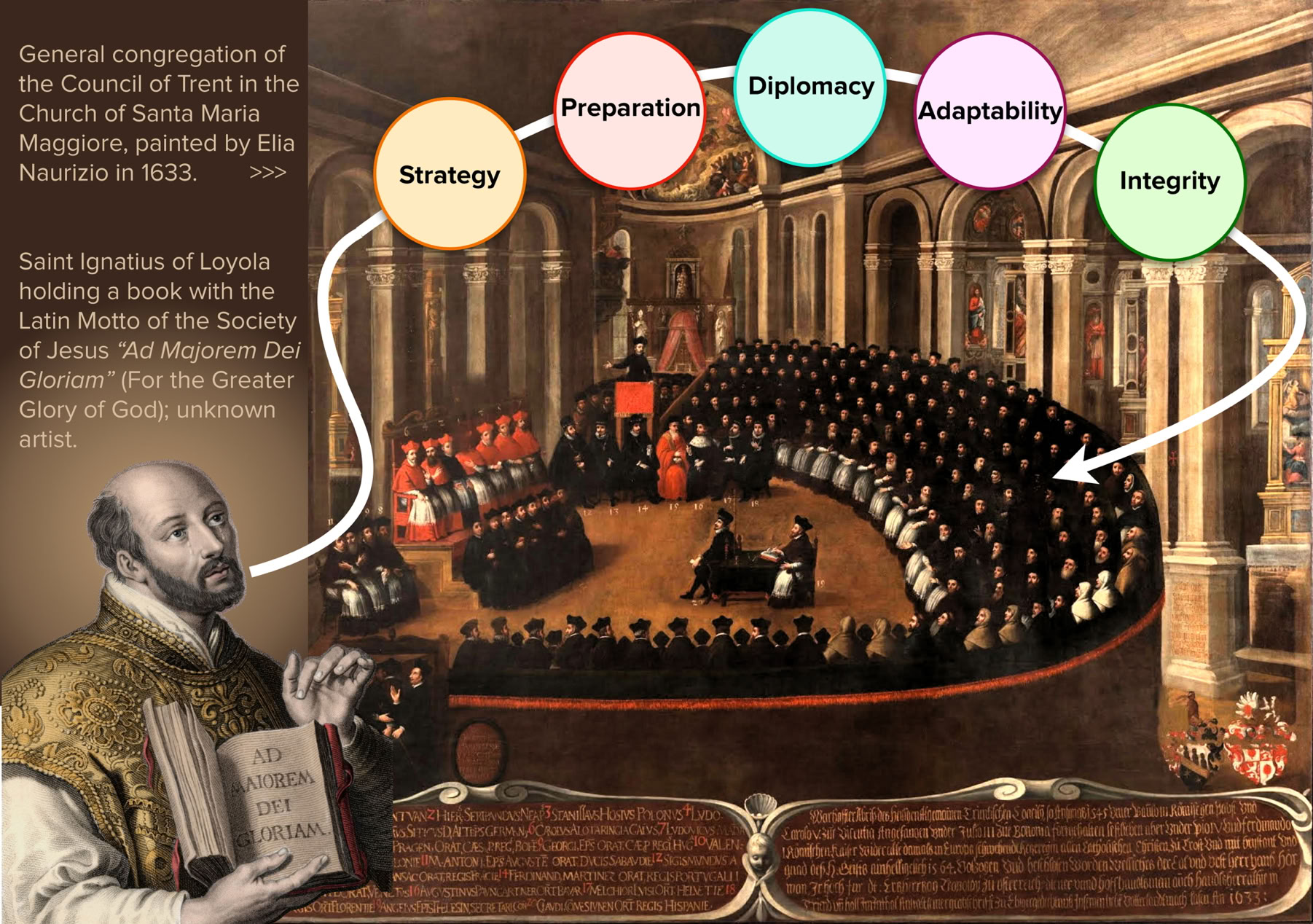 Ignatius Loyola’s Advice: Strategy, Diplomacy, and Integrity 