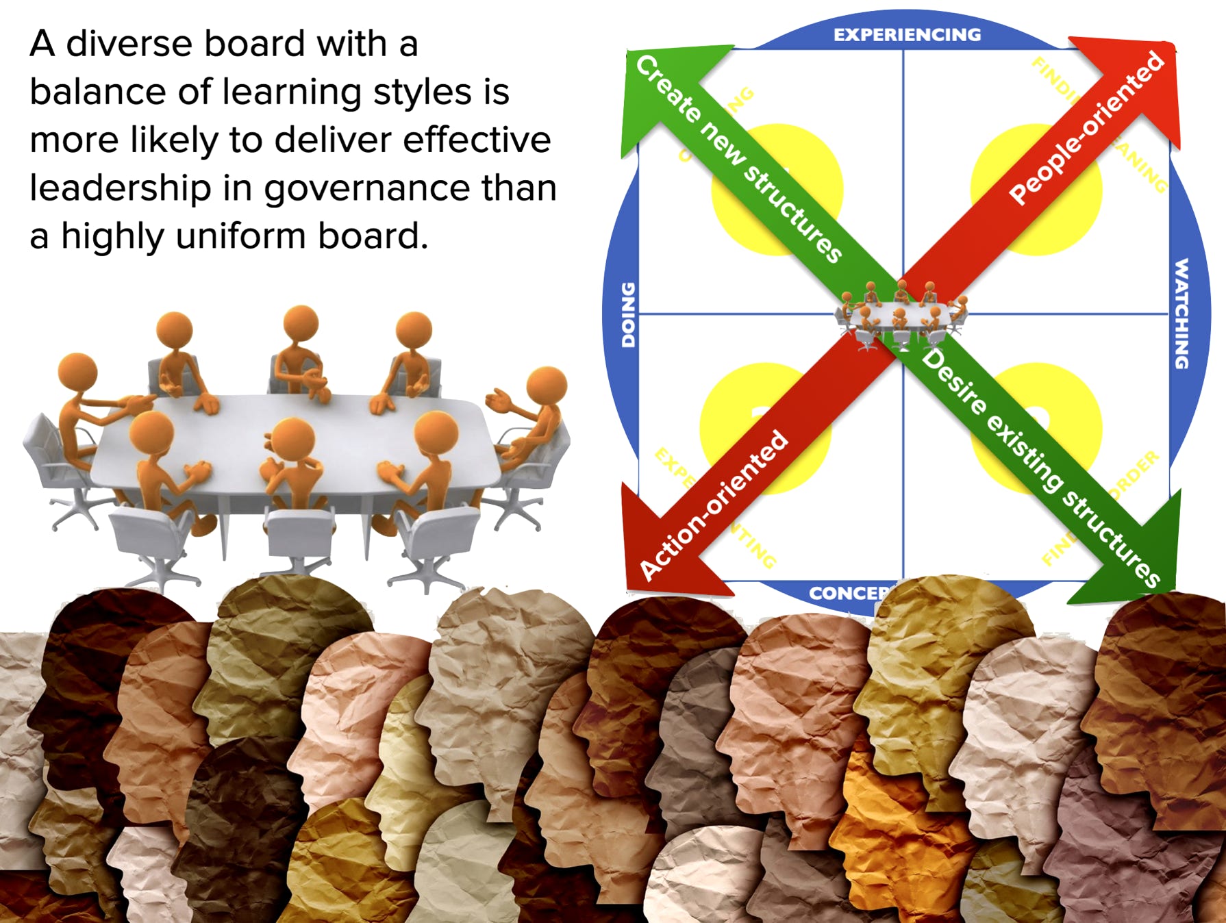 Board diversity