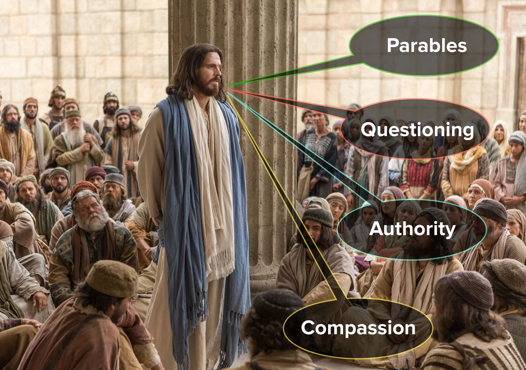 Jesus Christ’s Teaching: the Power of Parables, Questions, Authority and Compassion 
