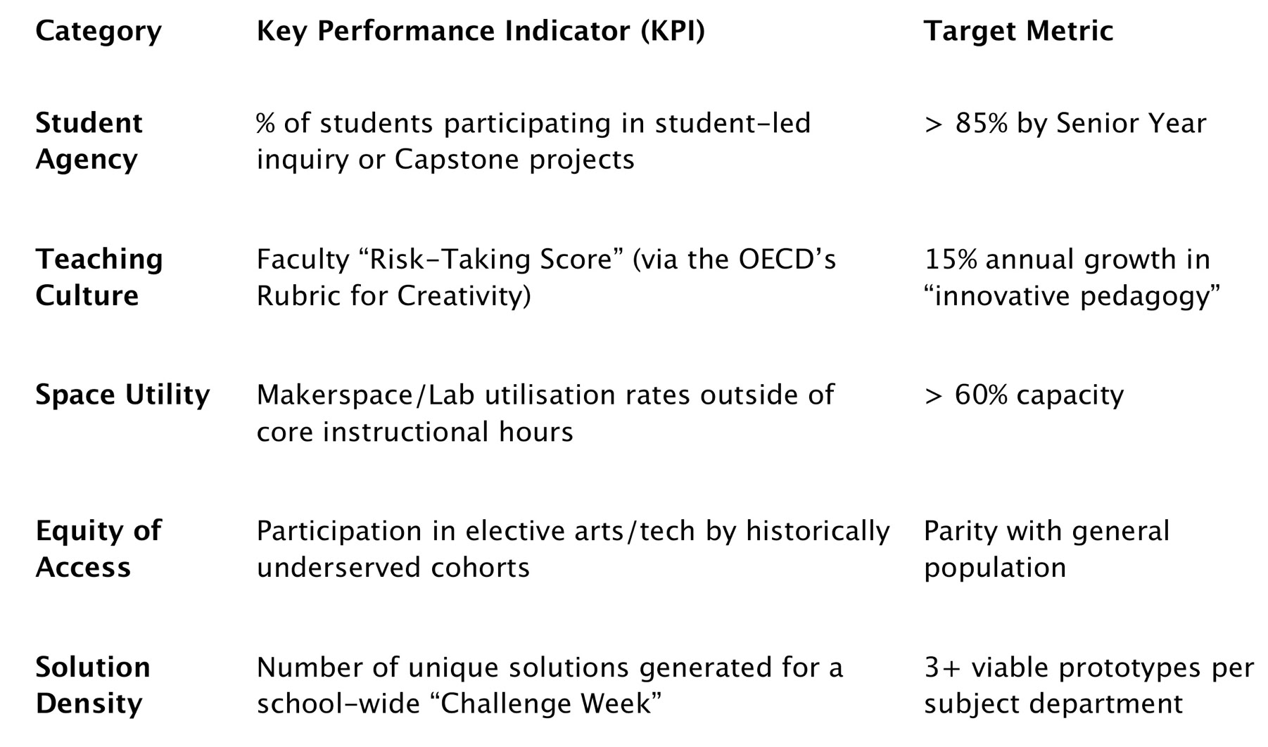 A comparison of values terminology used in the UK and the US.